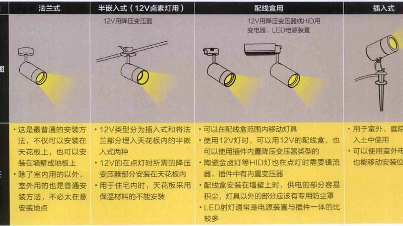 体育场馆应急照明规范解析：安全与合规的双重保障